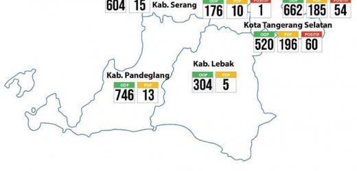 1 Warga Kota Serang Positif Corona, Ketua DPRD Minta Status KLB Ditetapkan